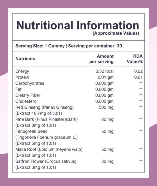 Nutritional Information of Female Vitality Gummies