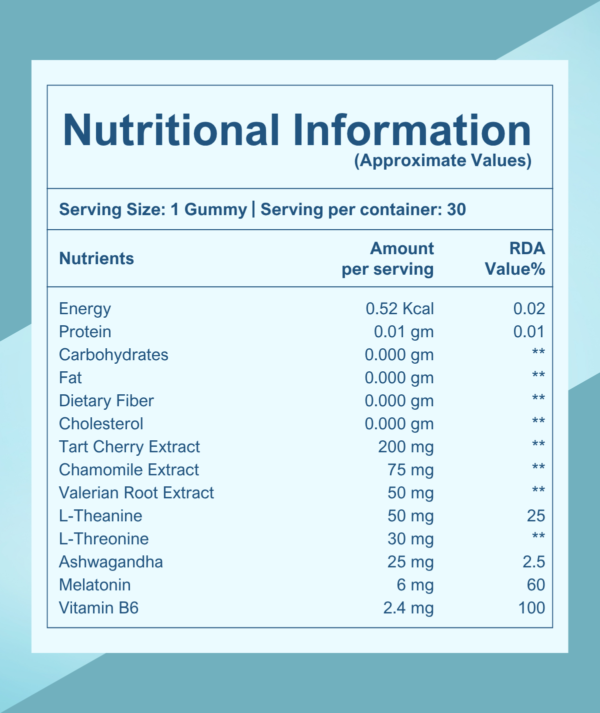 Nutritional Information of Sleep Gummies
